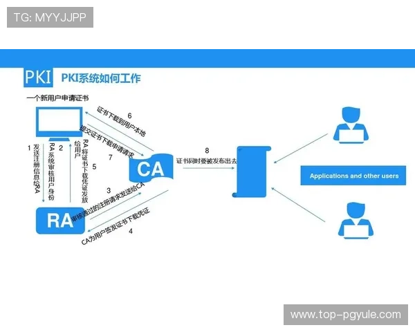 如何在ag尊龙官网进行账号安全设置与密码管理，保障个人信息安全