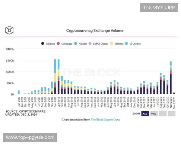 深入剖析PA亚游平台的功能与收益，了解玩家如何获利