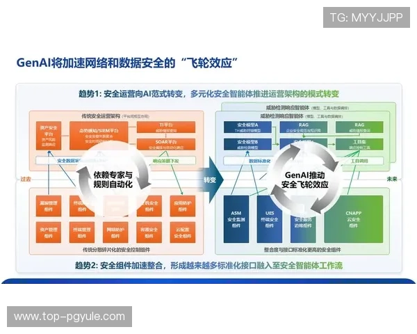 2024年AG视讯安全接口发展趋势与创新技术，助力平台实现安全稳定的持续运营